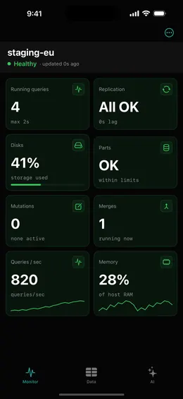ProbeDeck monitoring dashboard on iPhone with health tiles for running queries, replication, disks, parts, mutations, merges, queries per second and memory