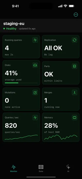 ProbeDeck monitoring dashboard on iPhone: health tiles for running queries, replication, disks, parts, mutations, merges, queries per second and memory