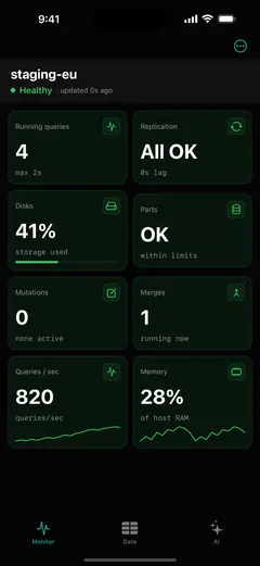 ProbeDeck monitoring dashboard on iPhone with health tiles for running queries, replication, disks, parts, mutations, merges, queries per second and memory