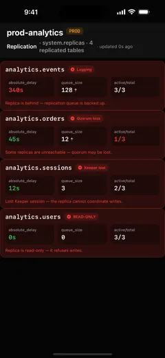 ProbeDeck showing ClickHouse system.replicas and system.replication_queue with absolute_delay, queue size and a failing entry's last_exception