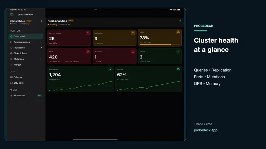 ProbeDeck monitoring dashboard on iPad: tiles for running queries, replication, disks, parts, mutations, merges, queries per second and memory